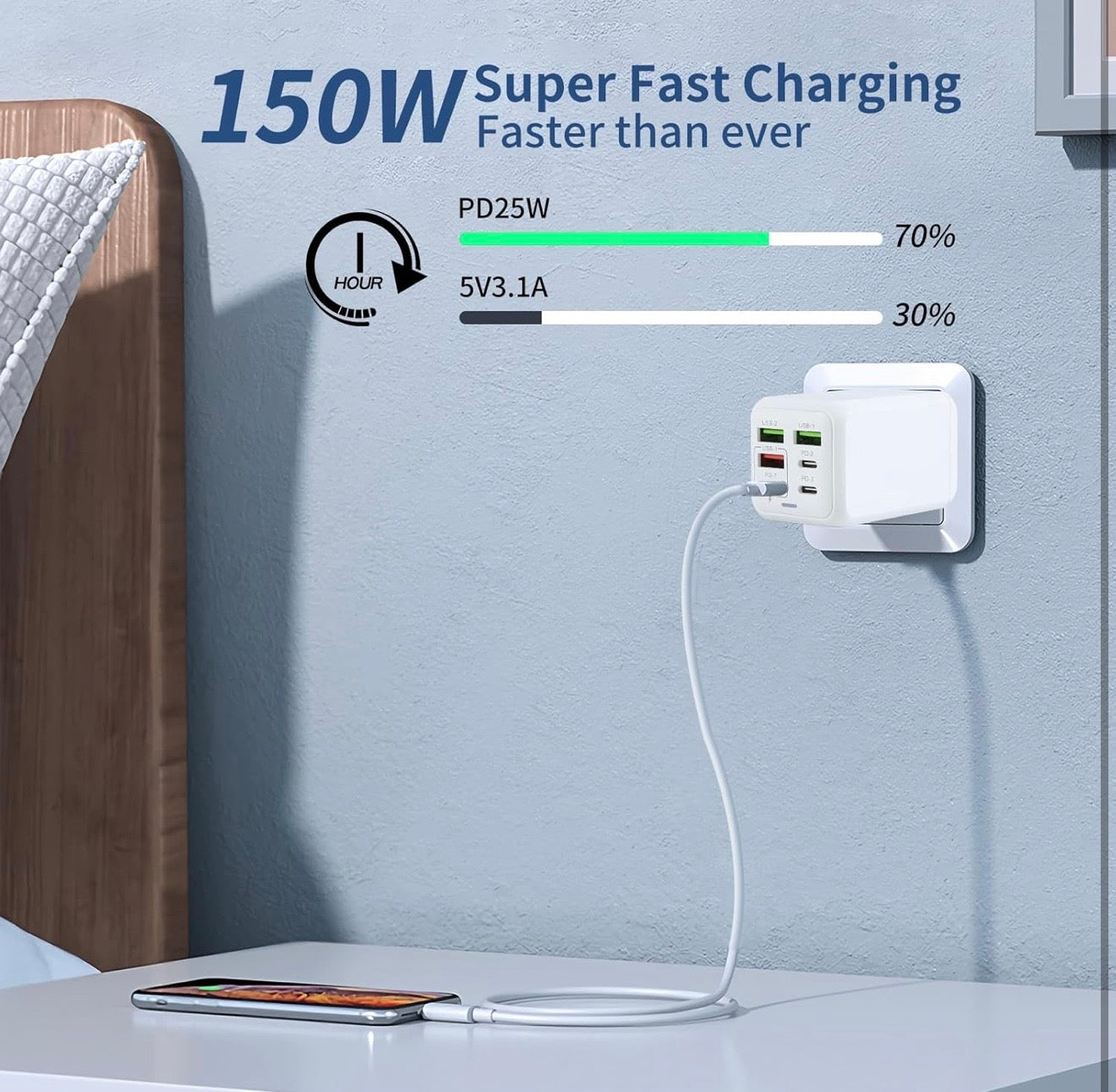 USB Plug Charger, 150W 6-Port Multi Charging Power Adapter with PD 25W Power Adapter QC 3.0 Fast Charging Plug for iPhone Android (white)