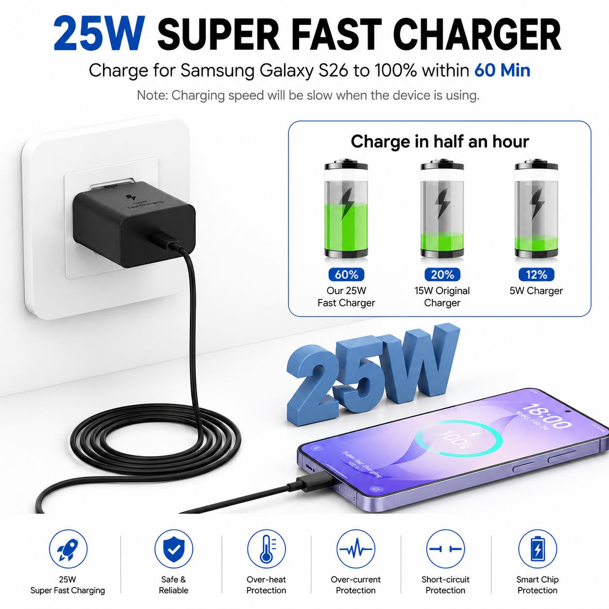 25W USB-C Charger + Cable — 2 Pack