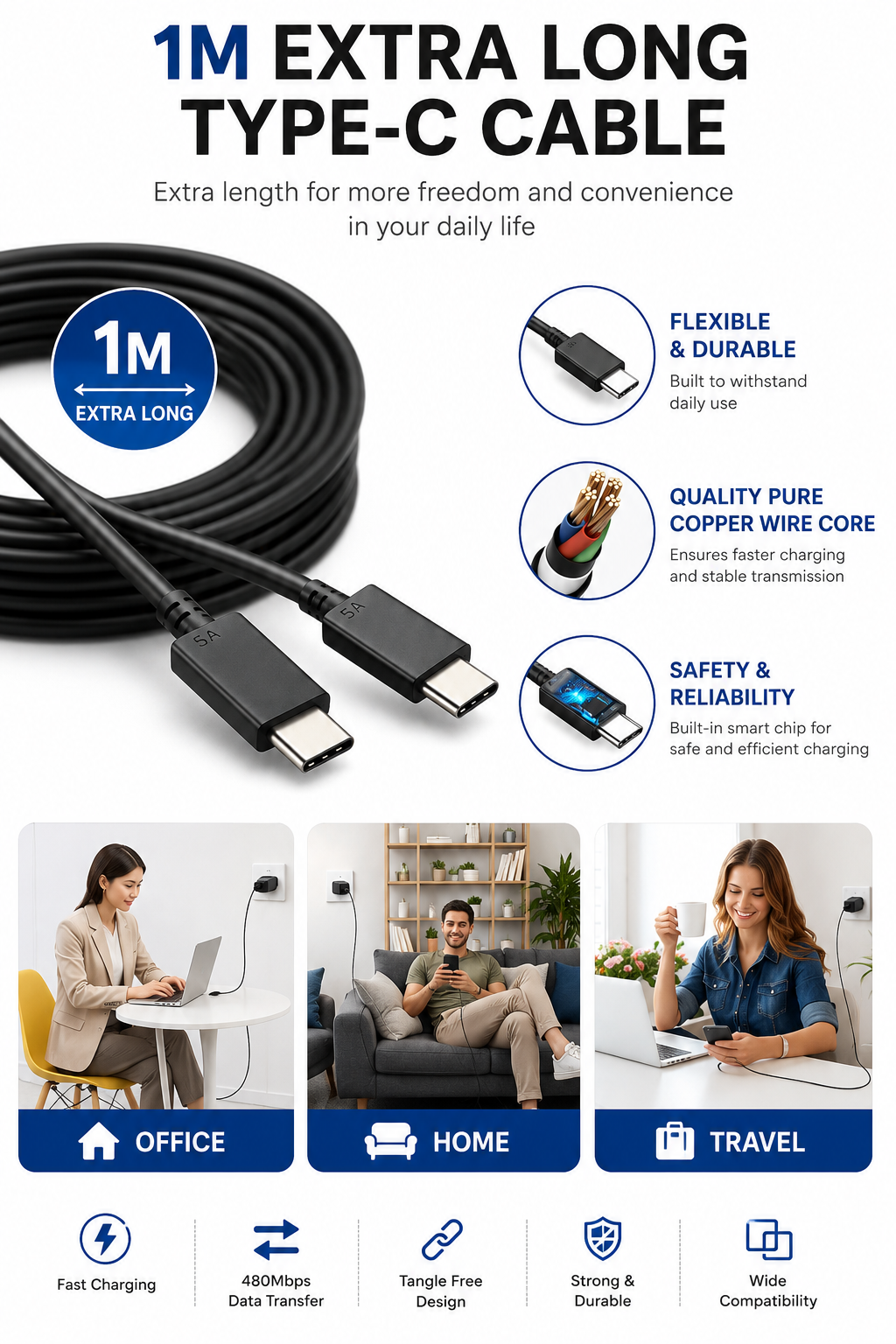 25W USB-C Charger + Cable — 2 Pack